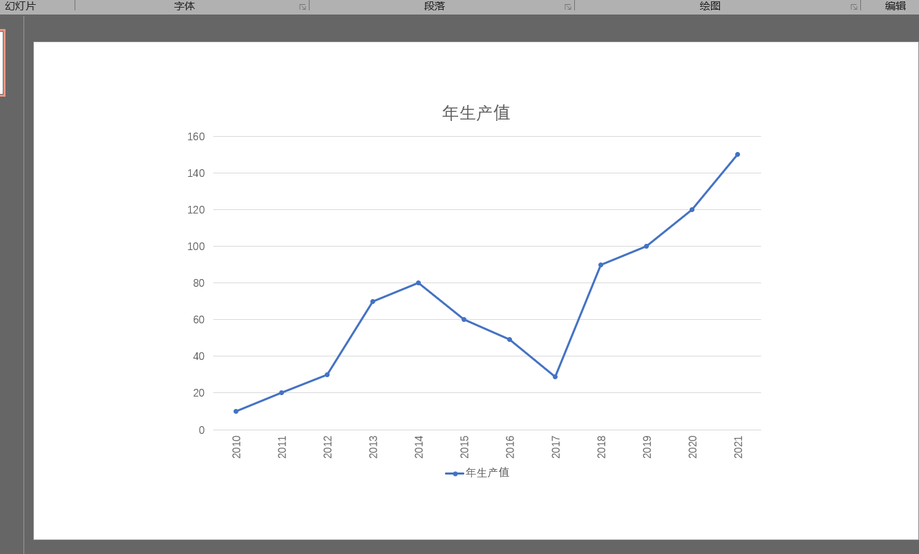 折线图