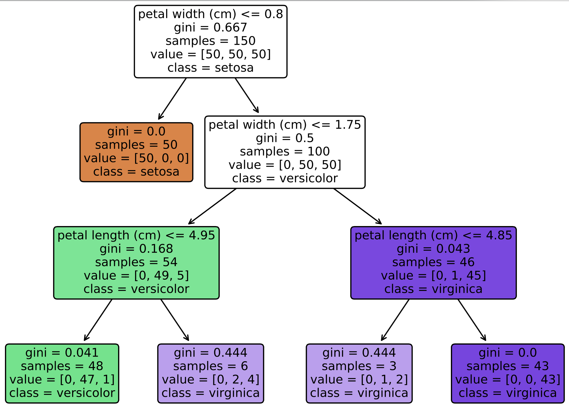 decision_gini_importance1