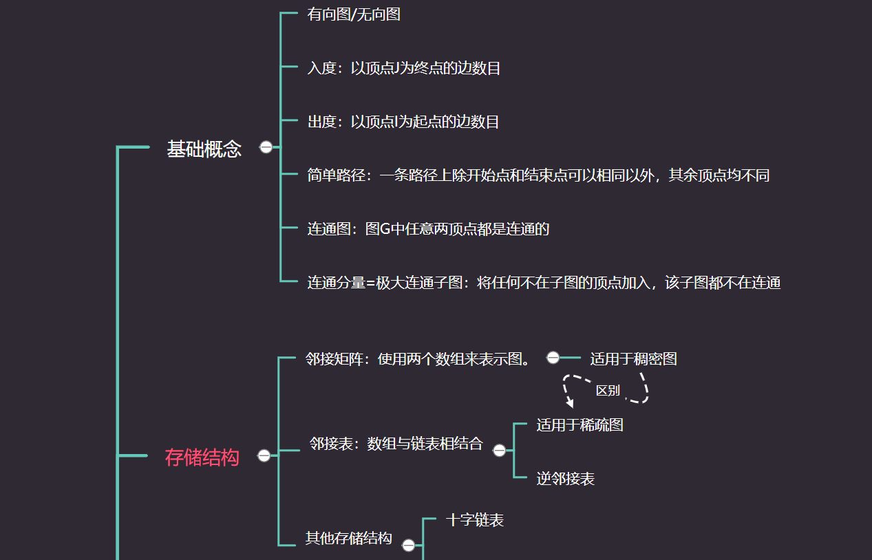 数据结构图的知识点