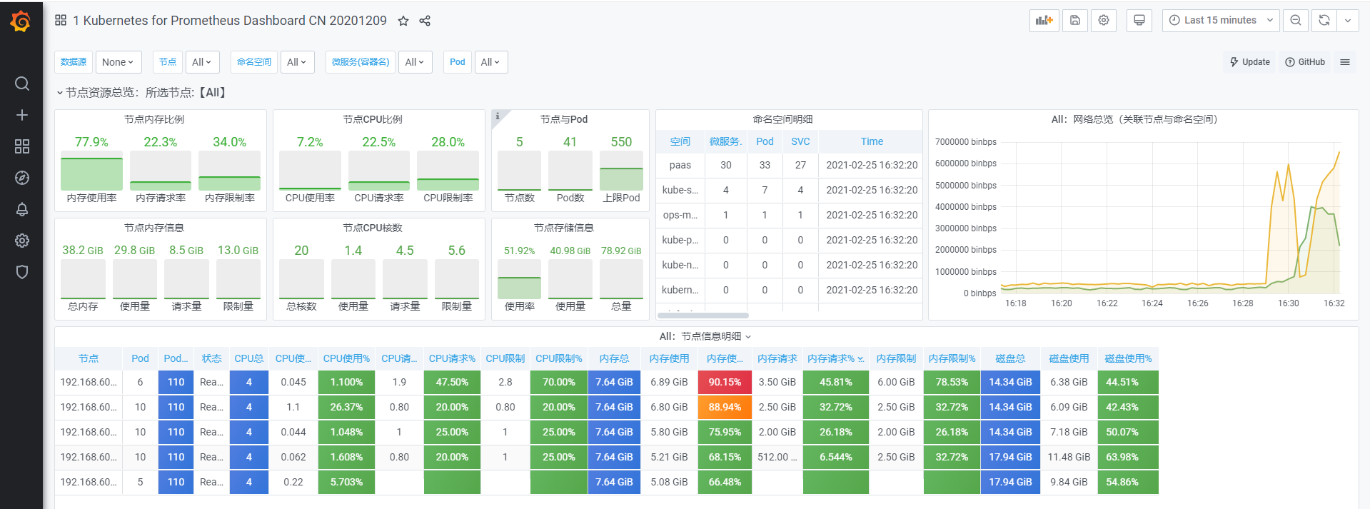 grafana 仪表盘模板优化