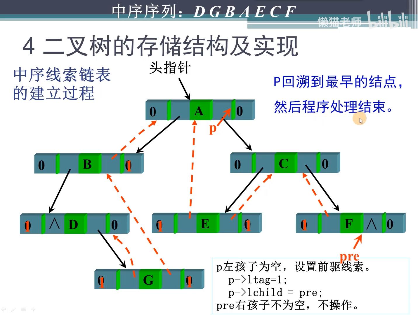 线索二叉树中序