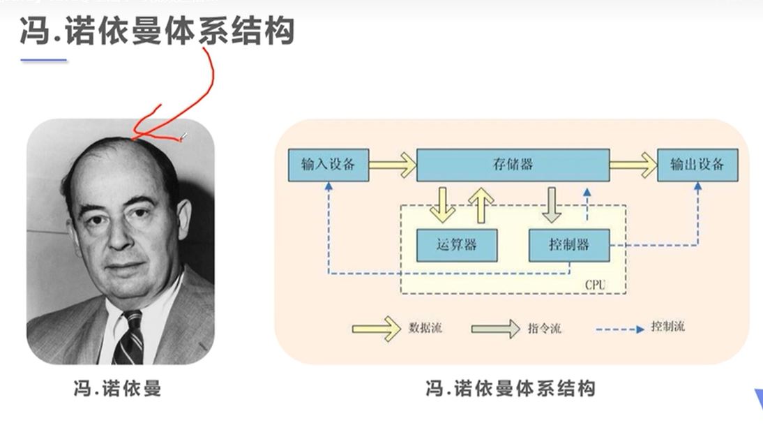 冯·诺伊曼结构