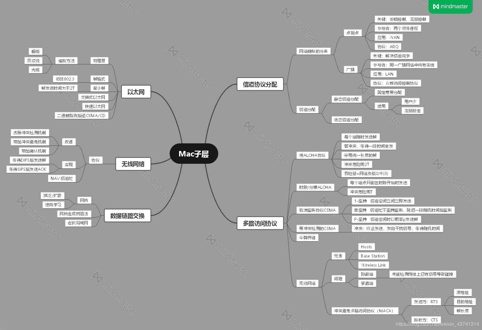 mac子层的思维导图制作