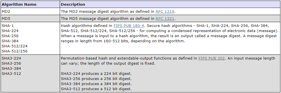 Java9支持的算法