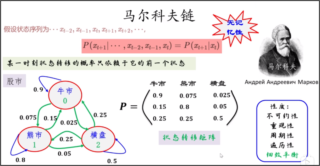 从马尔可夫模型markovmodel到隐马尔可夫模型hiddenmarkovmodel