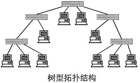 计算机网络的体系结构1.