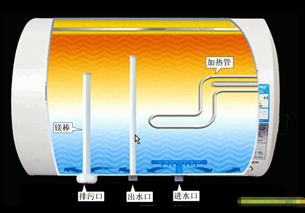 1. 电热水器的外形与结构原理