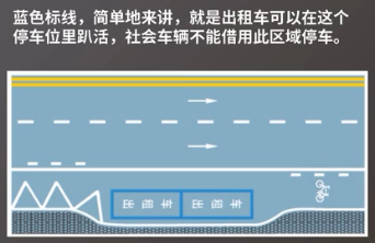 限时停车位标线有虚线边框和准许停车时段文字组成.