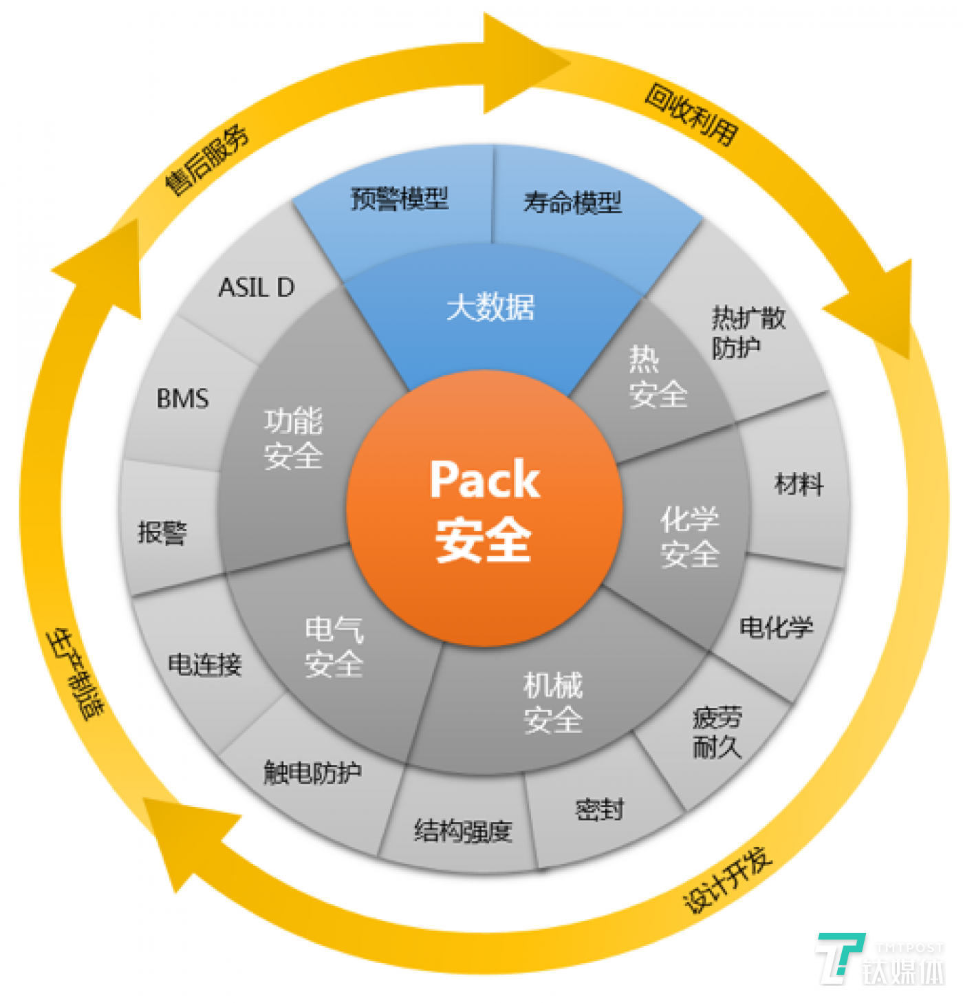 新能源车时代,可靠的三电技术是保障安全的前提