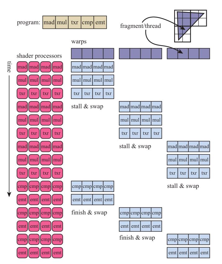 Figure3.1