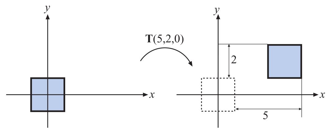 Figure4.1