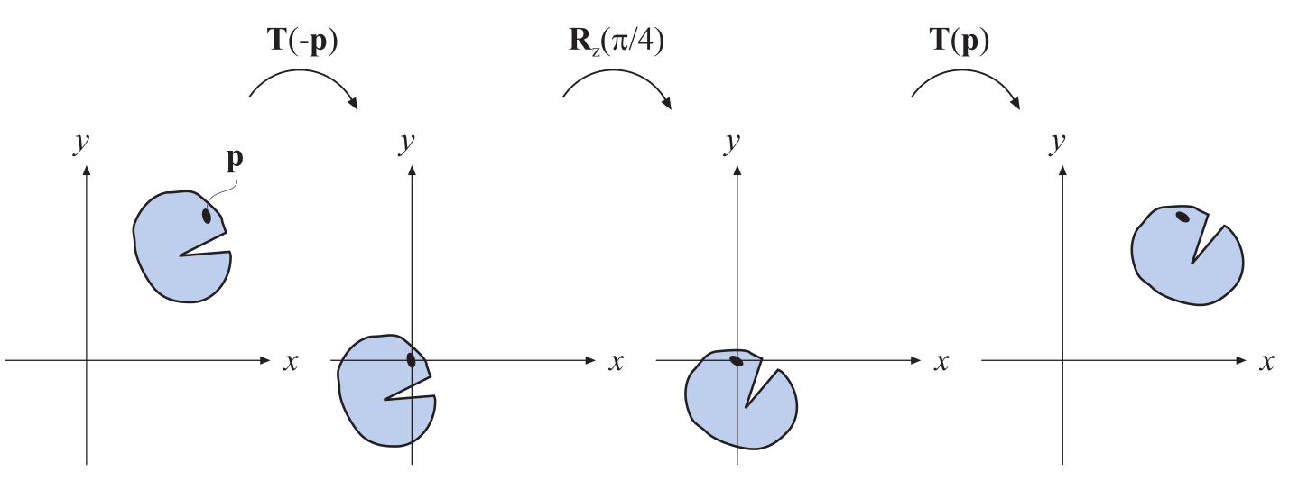 Figure4.2