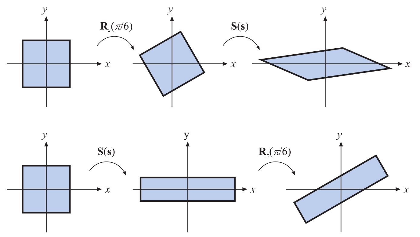 Figure4.4