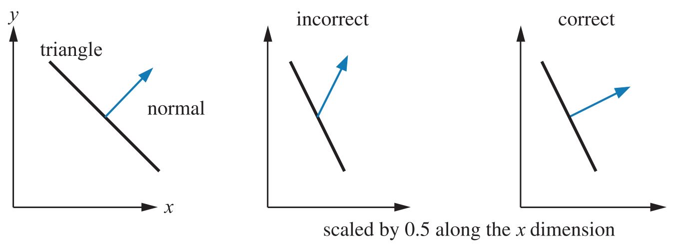 Figure4.6