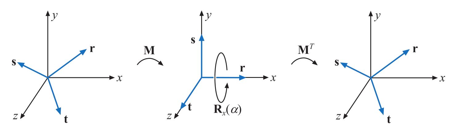 Figure4.8