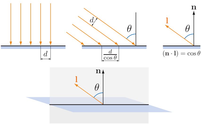 Figure5.4