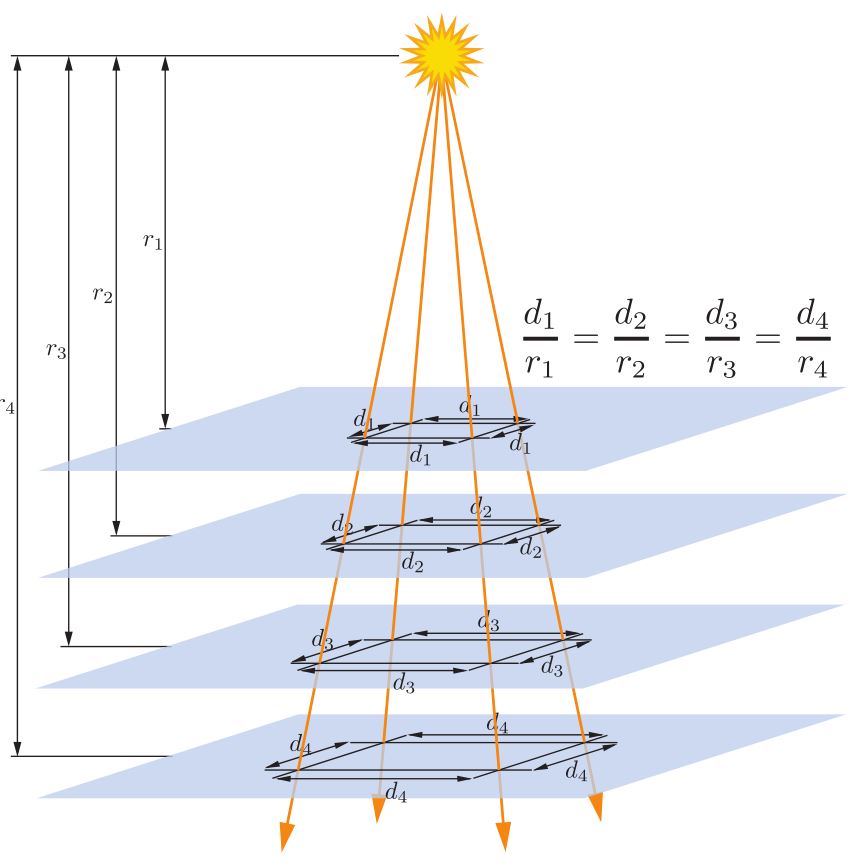 Figure5.5