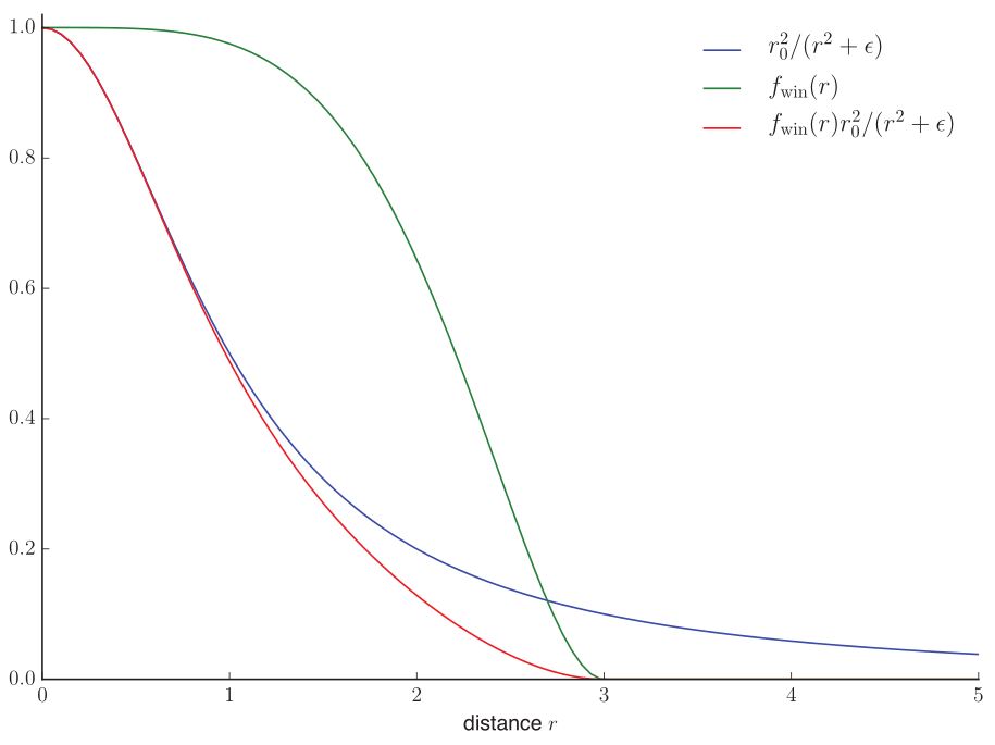 Figure5.6