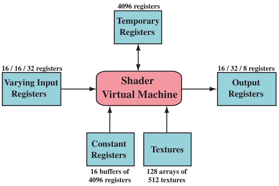 Figure3.3