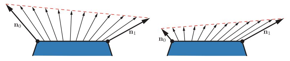 Figure5.10