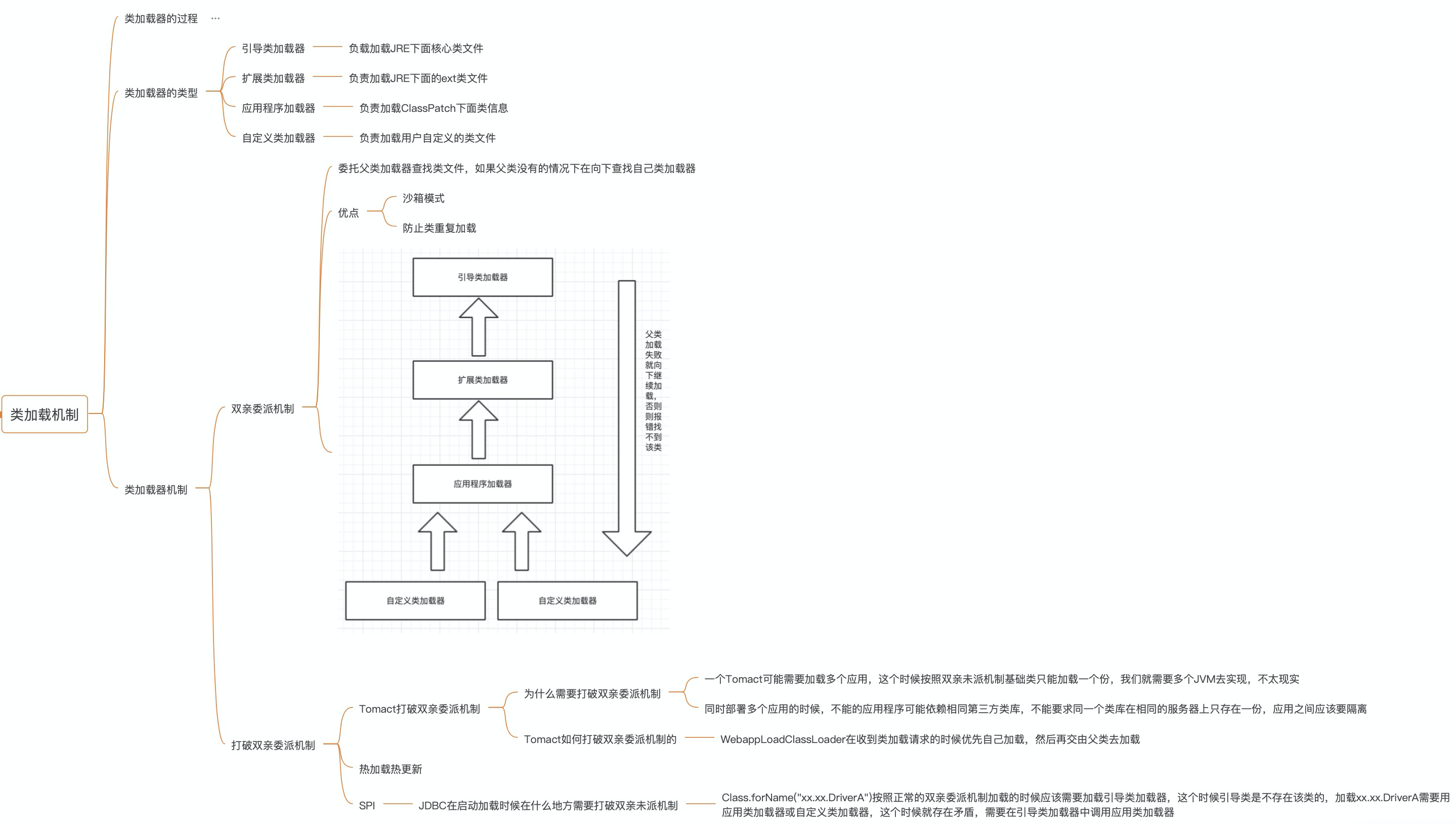 类加载机制