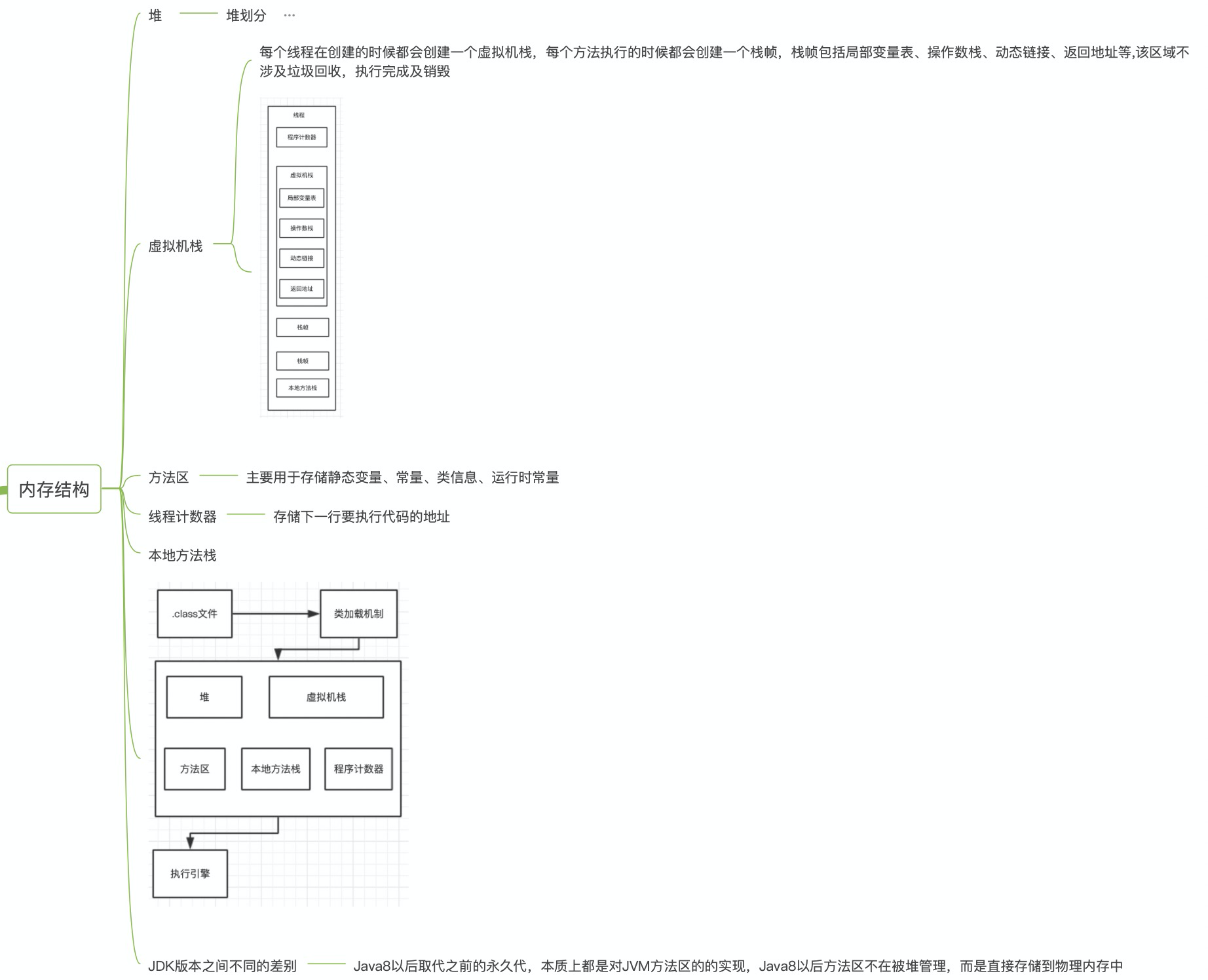 内存结构