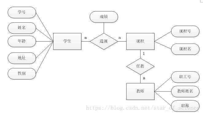 怎么用staruml画er图图片