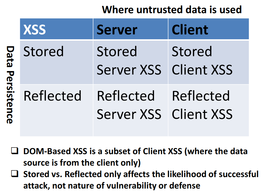 XSS Filters: Beating Length Limits Using Spanned Payloads