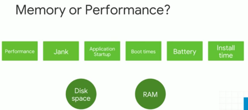 Android runtime что это