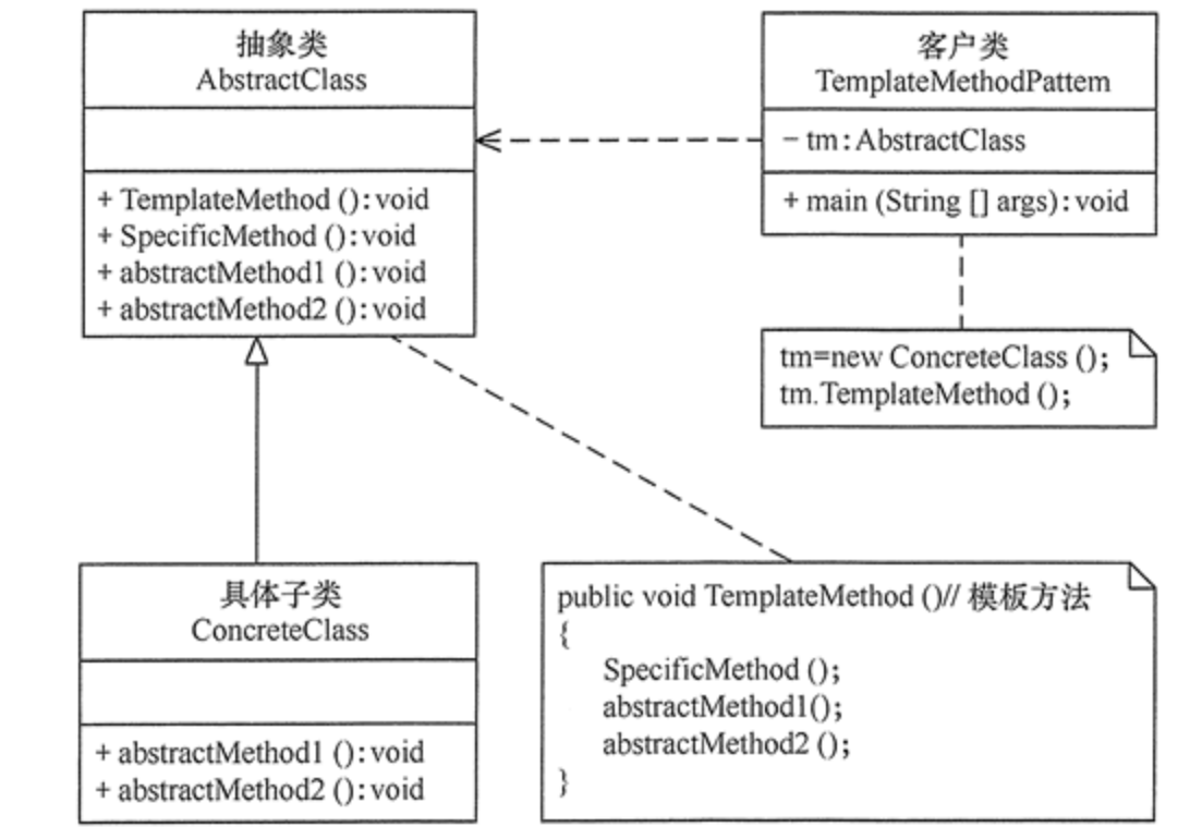 Template method. Паттерн шаблонный метод java.