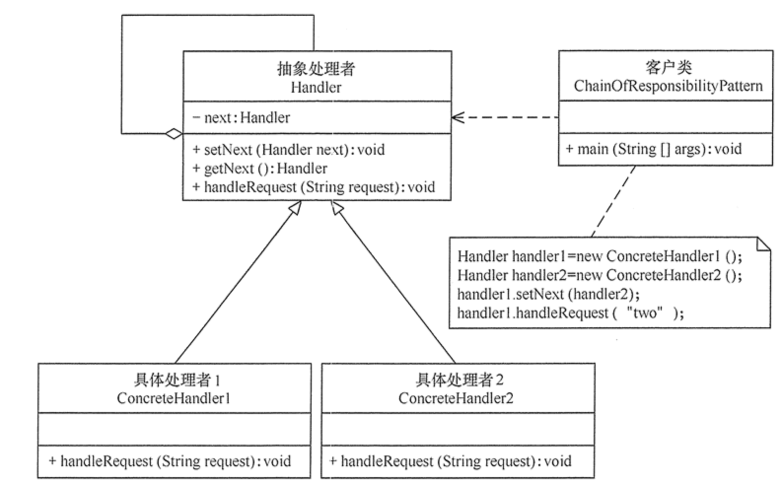 Request args. Паттерн цепочка обязанностей. Uml цепочка обязанностей. Chain of responsibility uml. Single responsibility диаграмма классов.