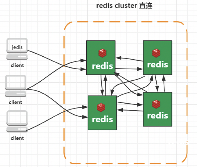 Redis. Redis Cluster. Топологии Redis кластеров. Redis презентация.