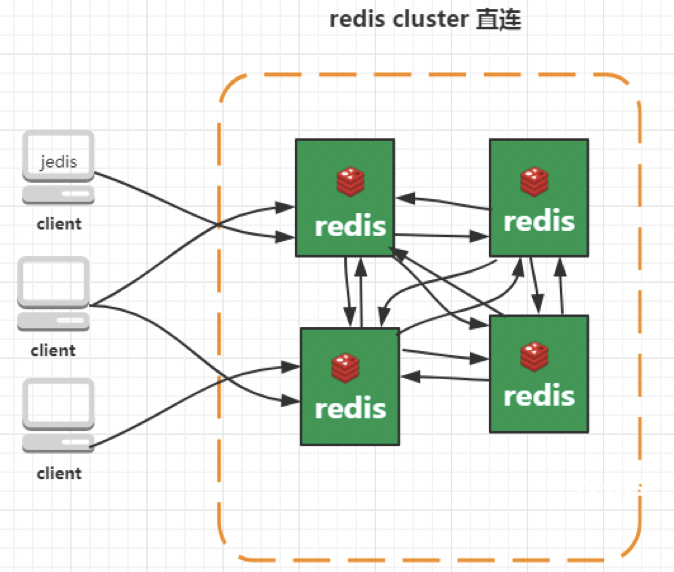 Redis save. Redis кластер. Redis презентация. Сбои Redis. Redis Cluster 7.