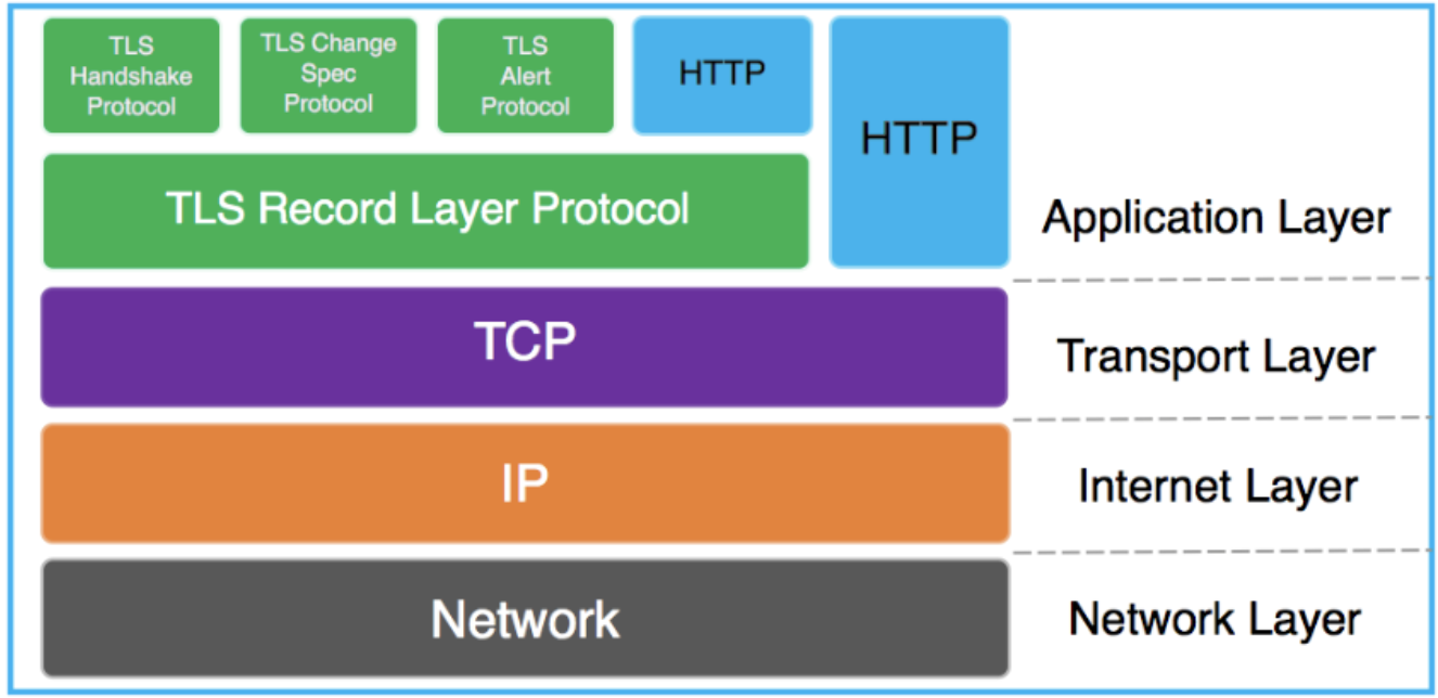 HTTPS学习之教你弄透到底什么是HTTPS第1张