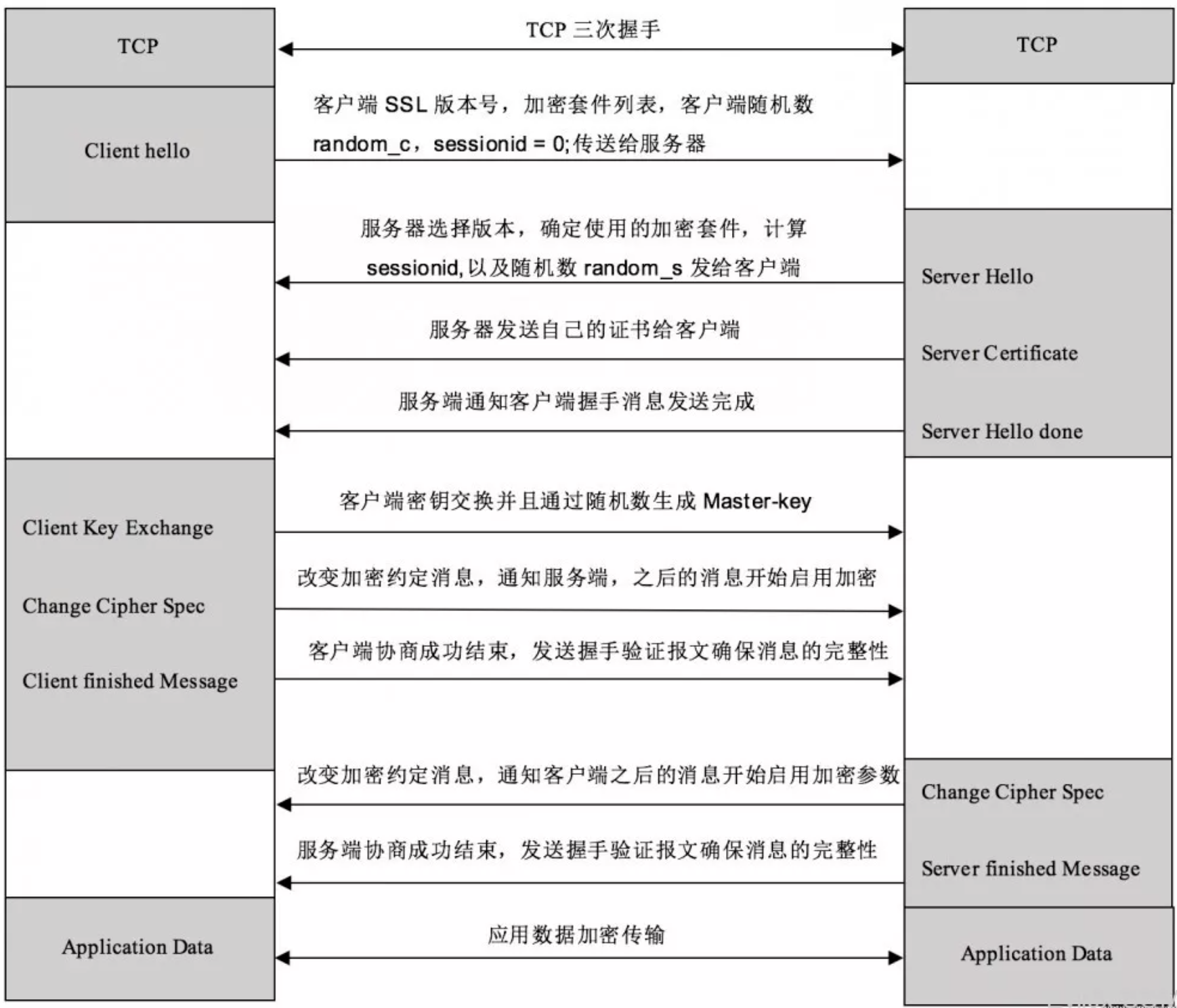 HTTPS学习之教你弄透到底什么是HTTPS第2张