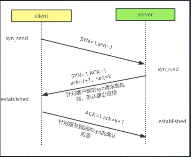 HTTPS学习之教你弄透到底什么是HTTPS第3张