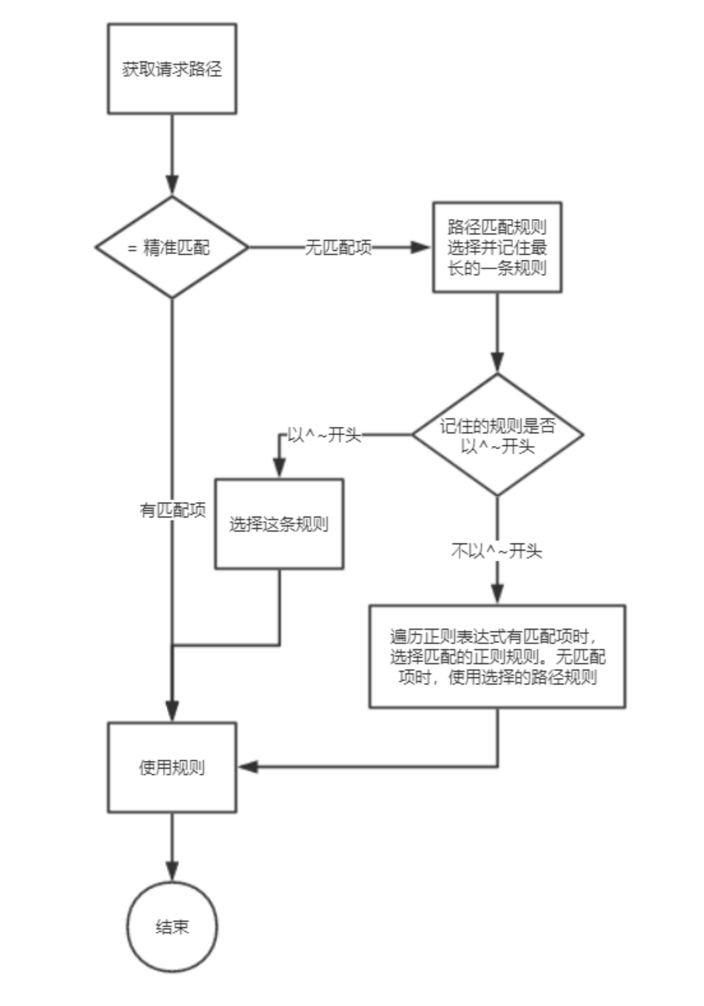 Nginx学习之Nginx配置第8张