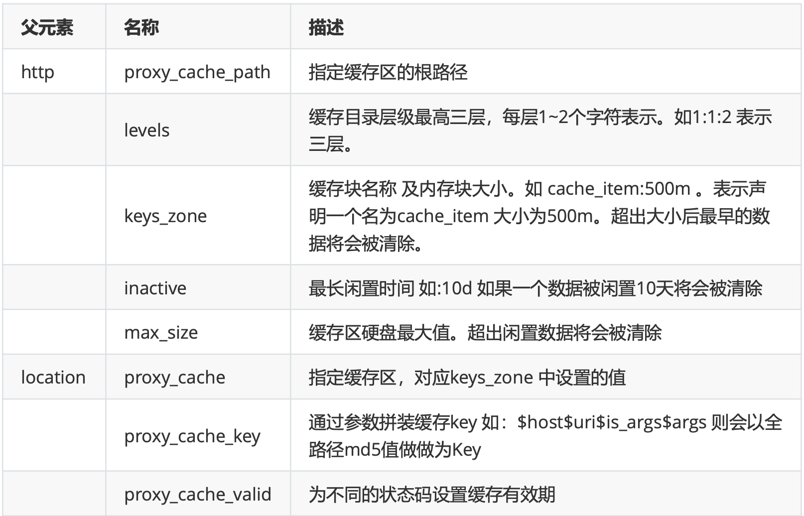 Nginx学习之Nginx配置第12张