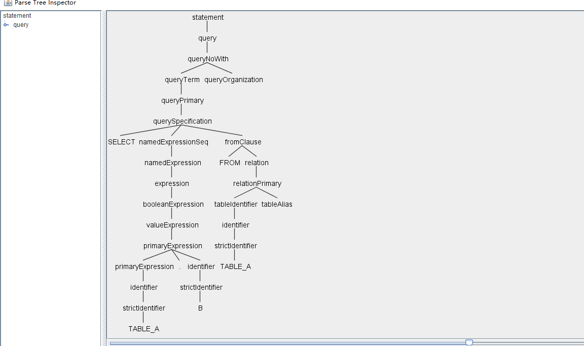 antlr生成语法树