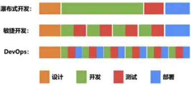 软件开发模式：瀑布、敏捷、DevOps第1张