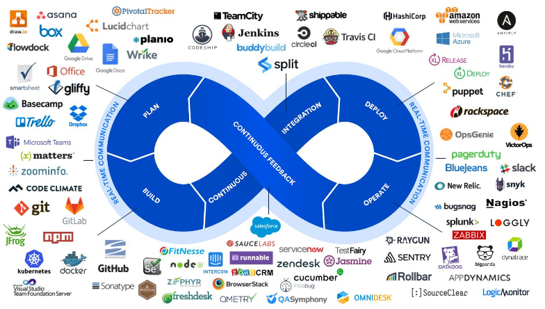 软件开发模式：瀑布、敏捷、DevOps第3张