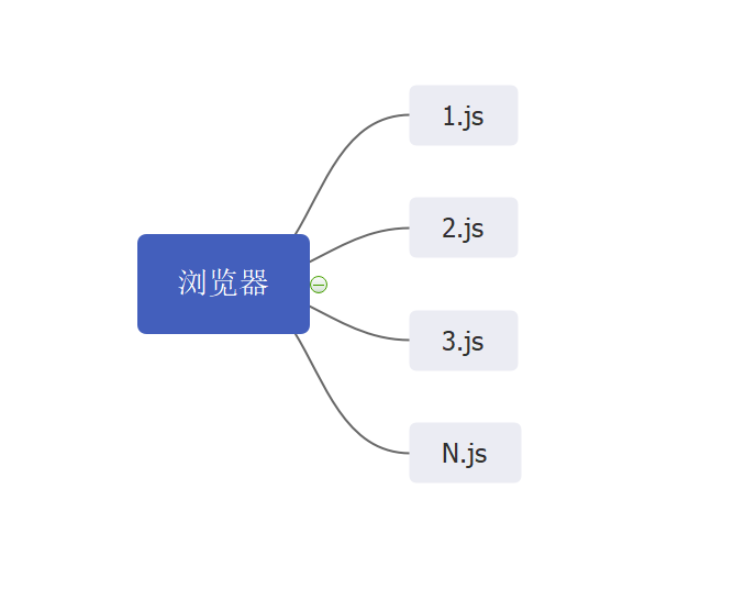 vue3.0+vite实战(一)第5张