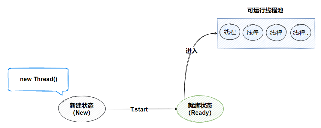 python 多线程进度条_python 线程池模块_python 全局 线程