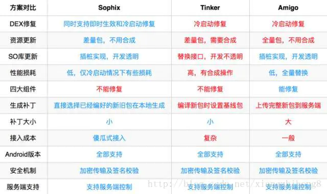 Android热更新，到底是更新啥？