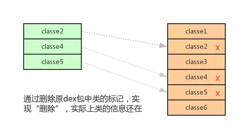 Android热更新，到底是更新啥？