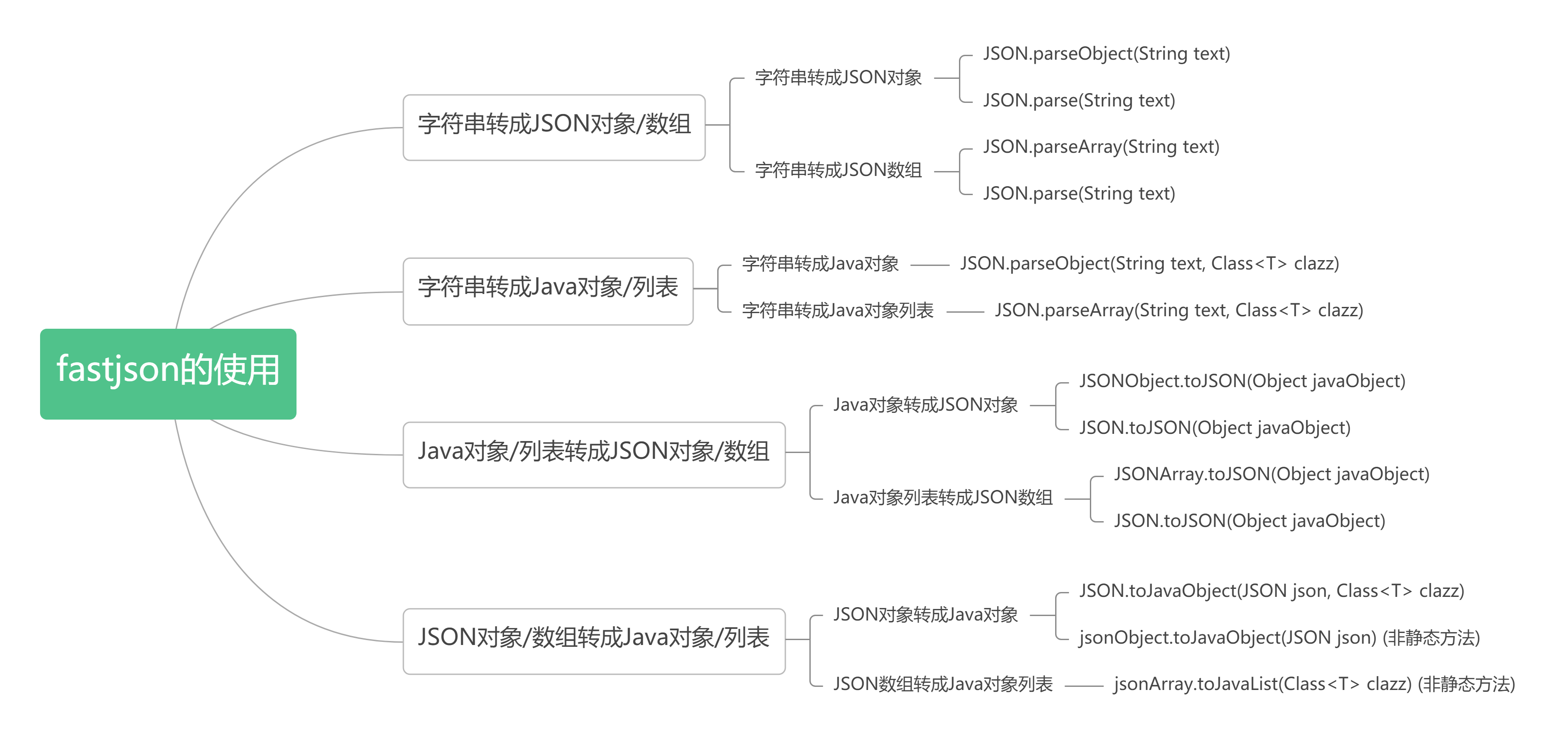 fastjson的使用——JSON字符串、JSON对象、Java对象的互转第1张