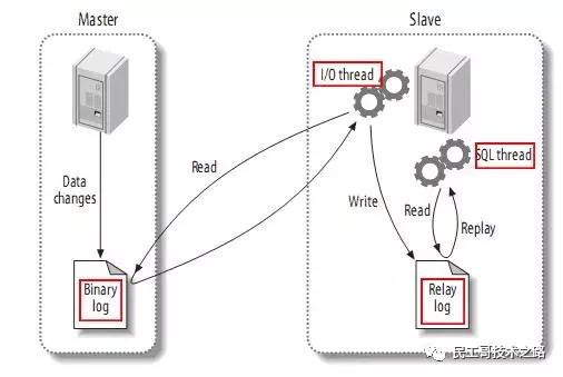 谁再说学不会 MySQL 数据库，就把这个给他扔过去！ 