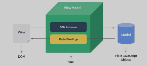 Vue全家桶系列【vue3更新中.....】第1张