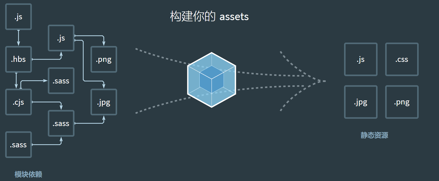 第一节：Webpack简介、安装-配置-打包、常用loader的使用(css/style/less/postcss-loader)第1张