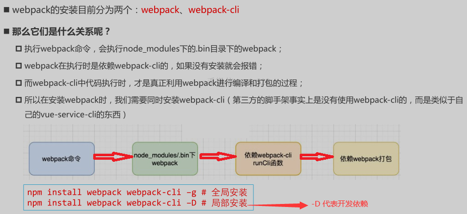 第一节：Webpack简介、安装-配置-打包、常用loader的使用(css/style/less/postcss-loader)第3张